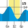 Barlow Cove tide chart for Wednesday, February 15, 2023