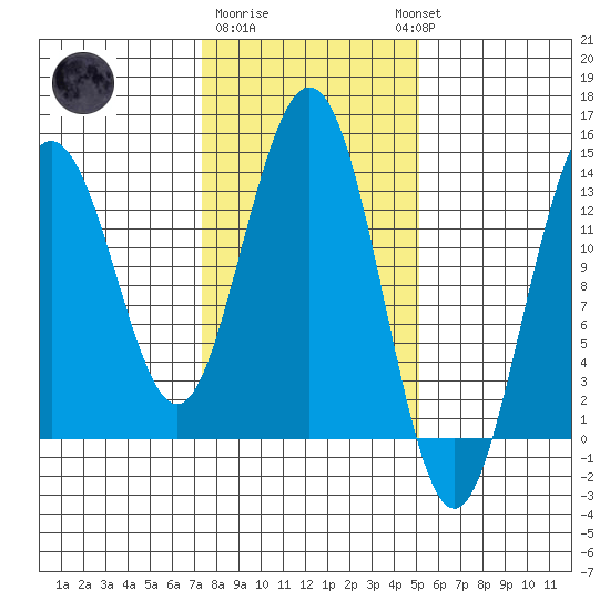 Barlow Cove tide chart for Sunday, February 19, 2023