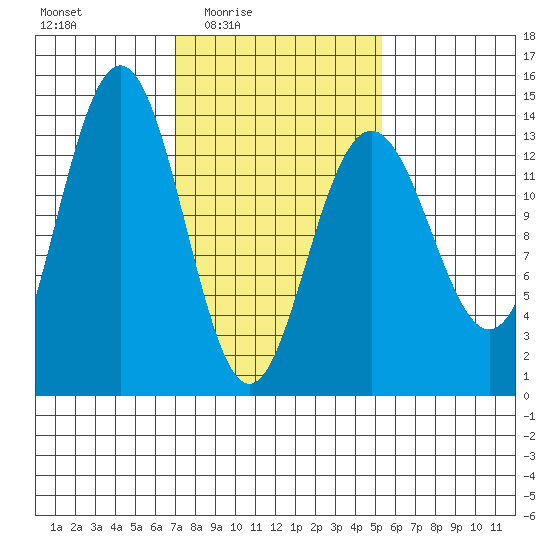 Barlow Cove tide chart for Saturday, February 25, 2023