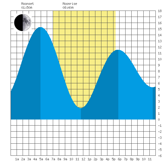 Barlow Cove tide chart for Sunday, February 26, 2023