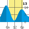Barlow Cove tide chart for Monday, March 13, 2023
