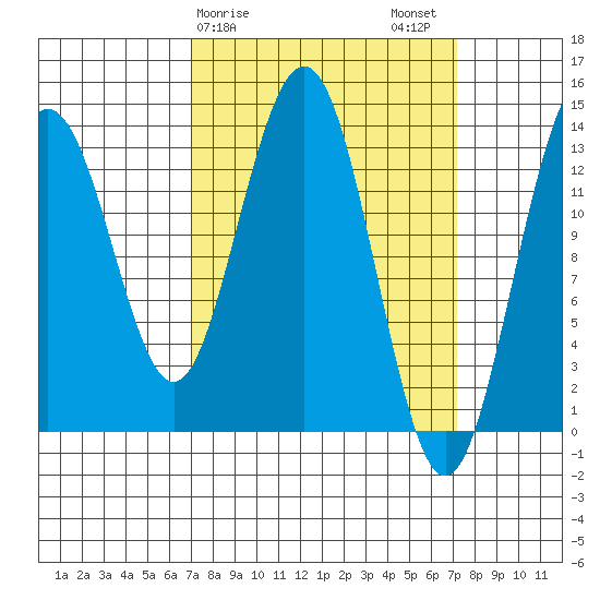 Barlow Cove tide chart for Sunday, March 19, 2023