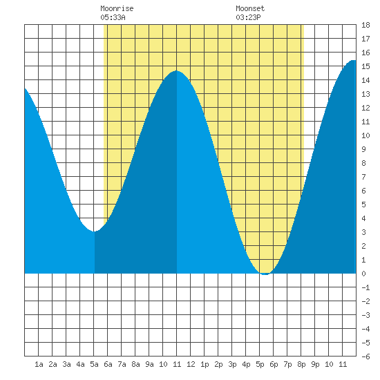 Barlow Cove tide chart for Sunday, April 16, 2023