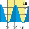 Barlow Cove tide chart for Tuesday, April 18, 2023