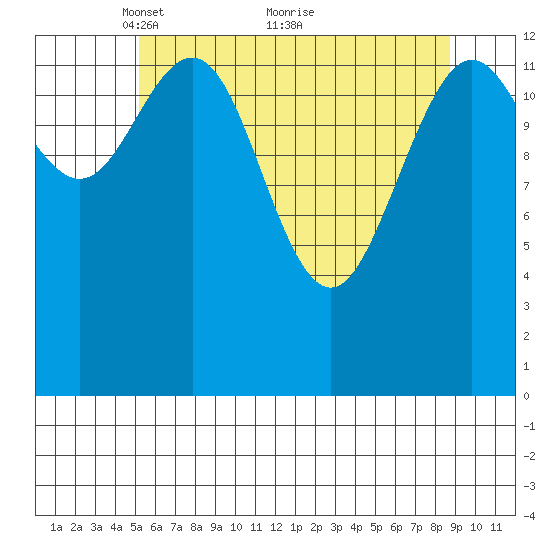 Barlow Cove tide chart for Friday, April 28, 2023