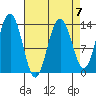 Barlow Cove tide chart for Friday, April 7, 2023