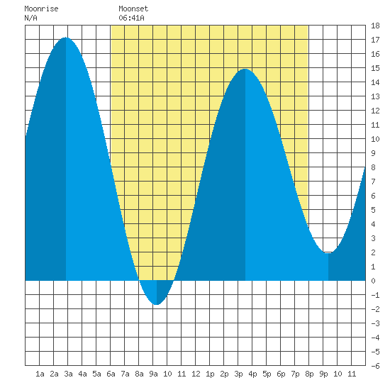 Barlow Cove tide chart for Saturday, April 8, 2023