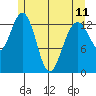 Barlow Cove tide chart for Thursday, May 11, 2023