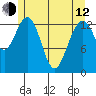 Barlow Cove tide chart for Friday, May 12, 2023