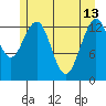 Barlow Cove tide chart for Saturday, May 13, 2023