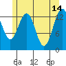 Barlow Cove tide chart for Sunday, May 14, 2023