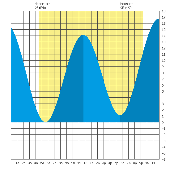 Barlow Cove tide chart for Tuesday, May 16, 2023