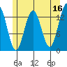 Barlow Cove tide chart for Tuesday, May 16, 2023