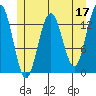 Barlow Cove tide chart for Wednesday, May 17, 2023