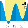 Barlow Cove tide chart for Thursday, May 18, 2023