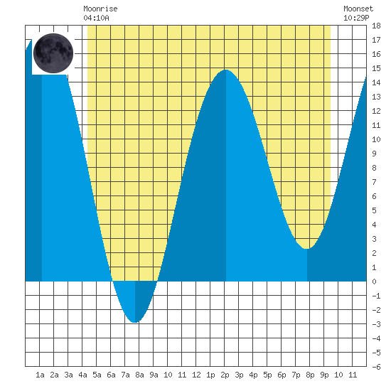 Barlow Cove tide chart for Friday, May 19, 2023