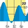 Barlow Cove tide chart for Monday, May 22, 2023
