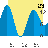Barlow Cove tide chart for Tuesday, May 23, 2023