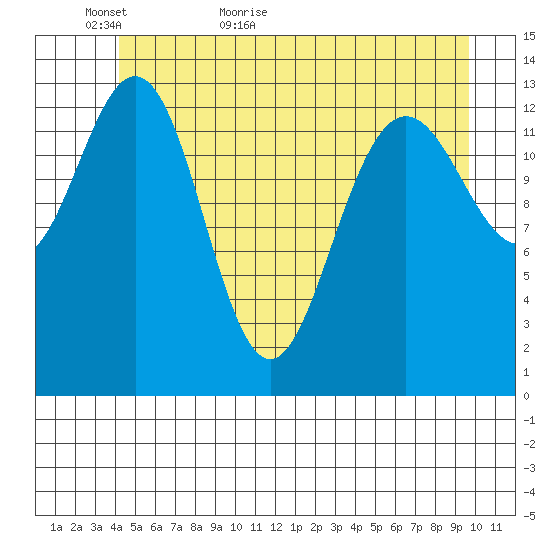 Barlow Cove tide chart for Thursday, May 25, 2023