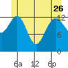 Barlow Cove tide chart for Friday, May 26, 2023