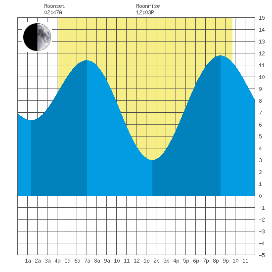 Barlow Cove tide chart for Saturday, May 27, 2023