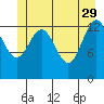 Barlow Cove tide chart for Monday, May 29, 2023