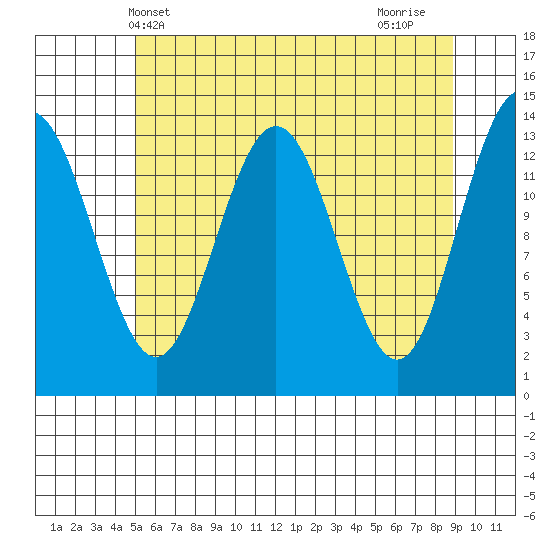 Barlow Cove tide chart for Tuesday, May 2, 2023