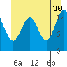 Barlow Cove tide chart for Tuesday, May 30, 2023