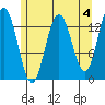Barlow Cove tide chart for Thursday, May 4, 2023