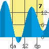 Barlow Cove tide chart for Sunday, May 7, 2023