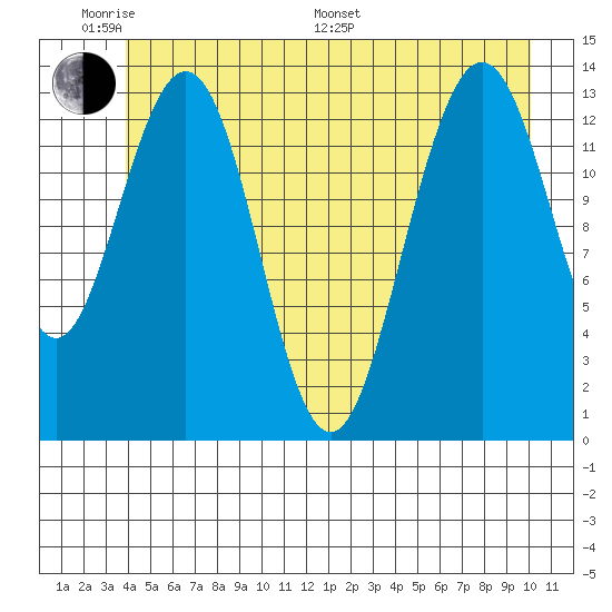 Barlow Cove tide chart for Saturday, June 10, 2023