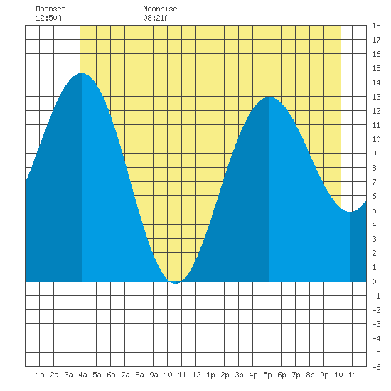 Barlow Cove tide chart for Thursday, June 22, 2023
