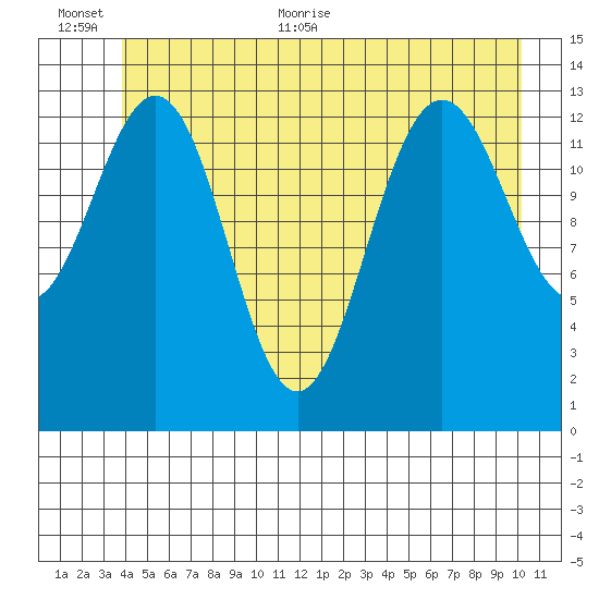 Barlow Cove tide chart for Saturday, June 24, 2023