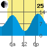 Barlow Cove tide chart for Sunday, June 25, 2023