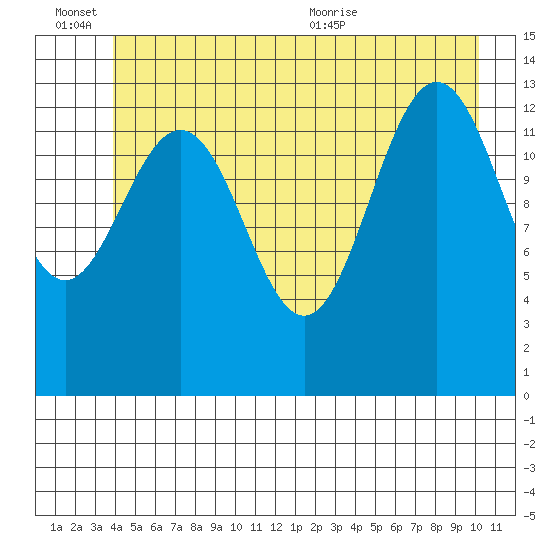 Barlow Cove tide chart for Monday, June 26, 2023