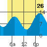 Barlow Cove tide chart for Monday, June 26, 2023