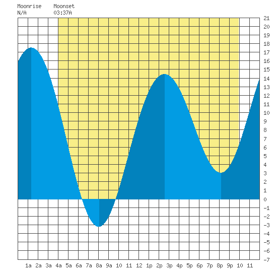 Barlow Cove tide chart for Sunday, June 4, 2023