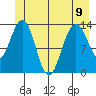 Barlow Cove tide chart for Friday, June 9, 2023