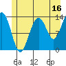 Barlow Cove tide chart for Sunday, July 16, 2023