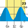 Barlow Cove tide chart for Sunday, July 23, 2023