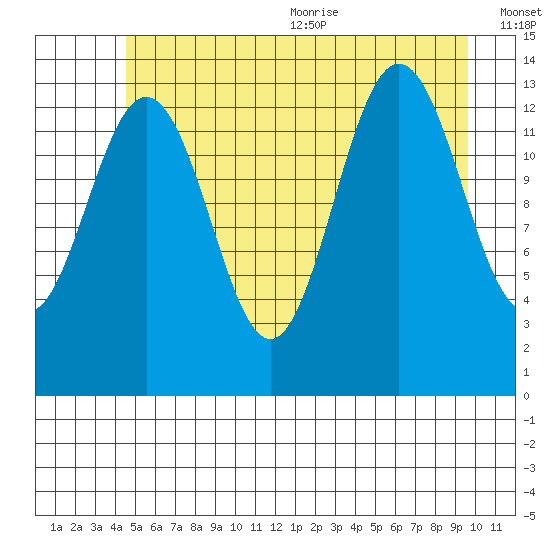 Barlow Cove tide chart for Monday, July 24, 2023