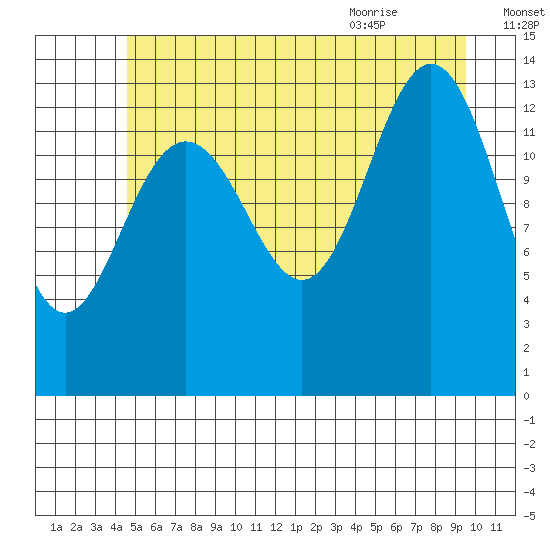 Barlow Cove tide chart for Wednesday, July 26, 2023