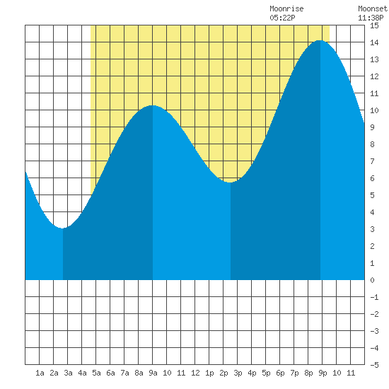 Barlow Cove tide chart for Thursday, July 27, 2023