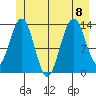 Barlow Cove tide chart for Saturday, July 8, 2023
