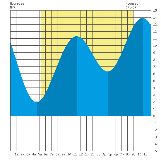 Barlow Cove tide chart for Friday, August 11, 2023