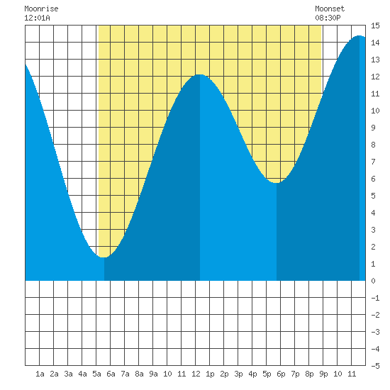 Barlow Cove tide chart for Saturday, August 12, 2023