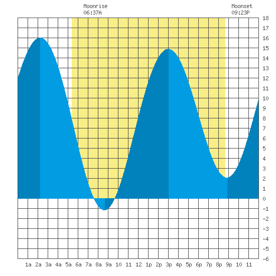 Barlow Cove tide chart for Thursday, August 17, 2023