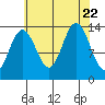Barlow Cove tide chart for Tuesday, August 22, 2023