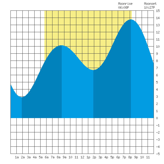 Barlow Cove tide chart for Friday, August 25, 2023