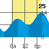 Barlow Cove tide chart for Friday, August 25, 2023